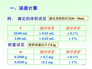 水分析化学练习题(不错)ppt课件.ppt