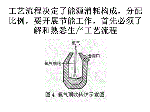 炼钢节能措施ppt课件.ppt