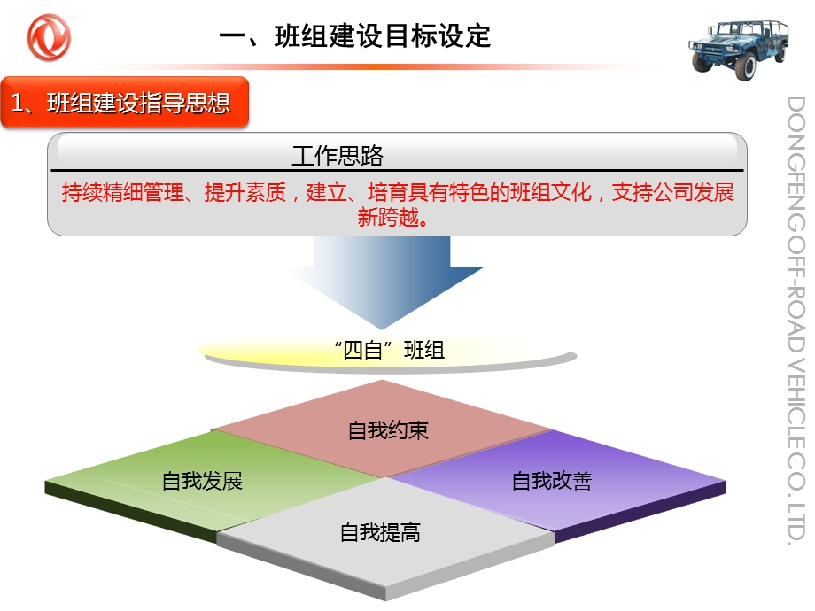 班组建设推进方案ppt课件.pptx_第3页