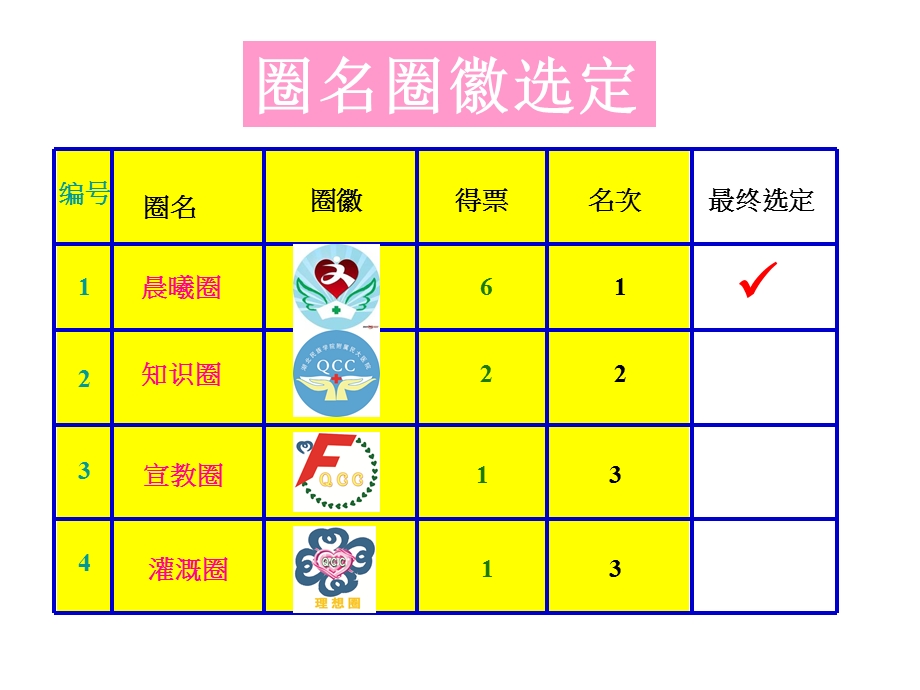 眼科品管圈活动汇报ppt课件.pptx_第2页