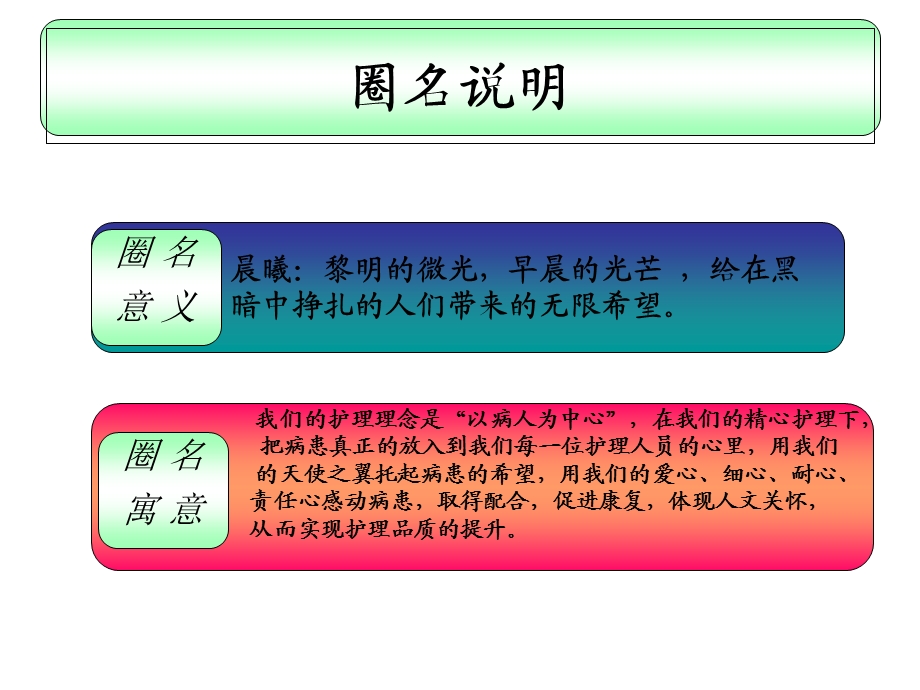 眼科品管圈活动汇报ppt课件.pptx_第3页