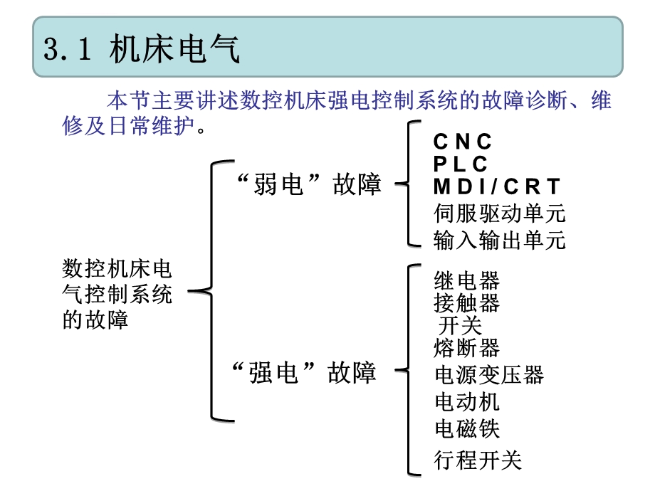 电气控制系统故障诊断与维修ppt课件.ppt_第1页