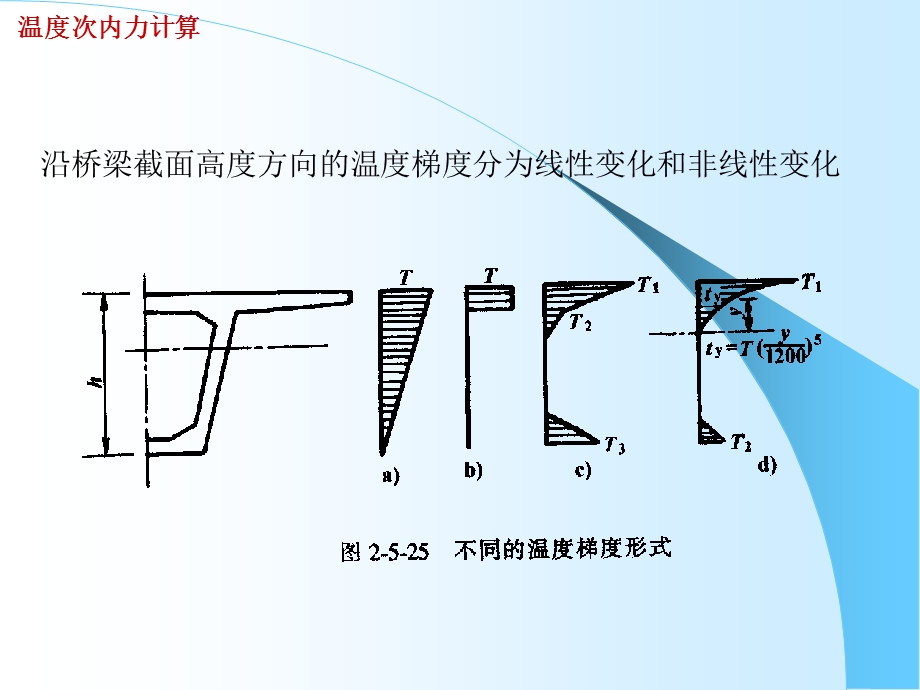 温度次内力计算ppt课件.ppt_第3页