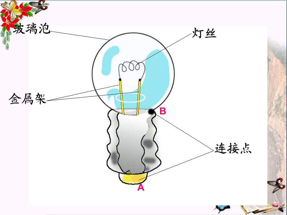 点亮小灯泡电ppt优秀课件.ppt_第2页