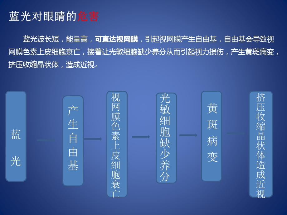 爱眼日预防近视防蓝光知识讲座ppt课件.pptx_第3页