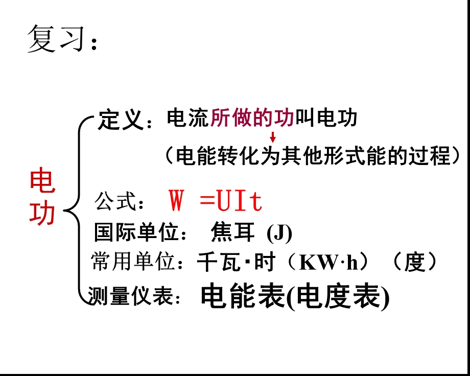 沪粤版物理PPT课件：15.2认识电功率.ppt_第1页