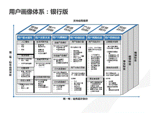 用户画像体系：银行版ppt课件.pptx