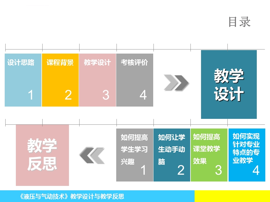 液压与气动技术说课ppt课件.ppt_第2页