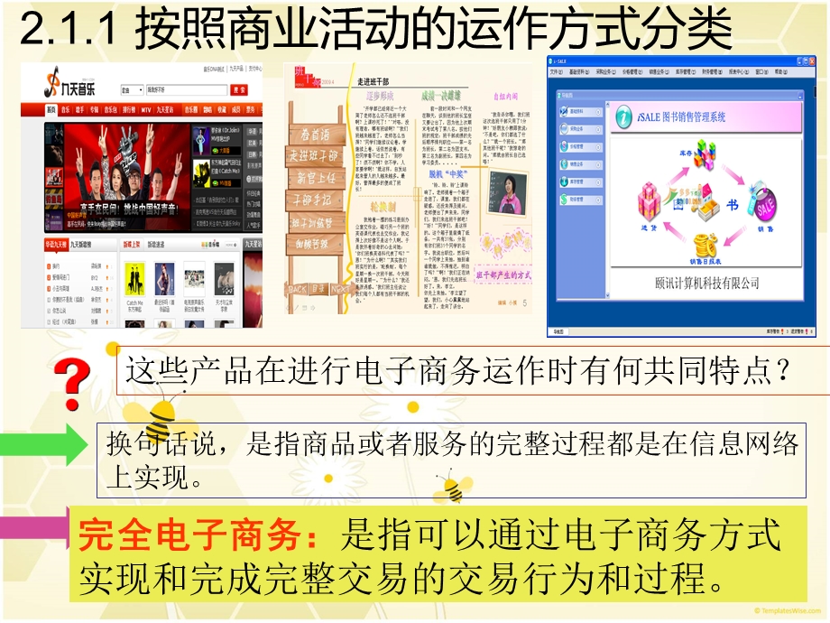 电子商务分类ppt课件.ppt_第3页