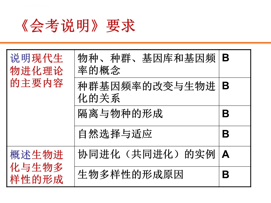 生物的多样性统一性和进化ppt课件.ppt_第3页