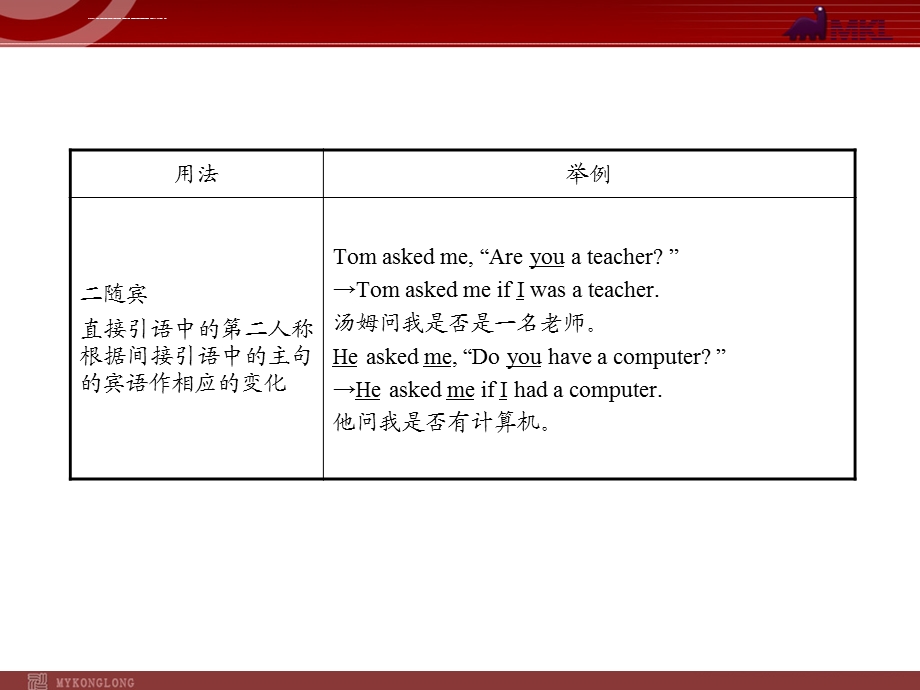 直接引语和间接引语的变化规则ppt课件.ppt_第2页