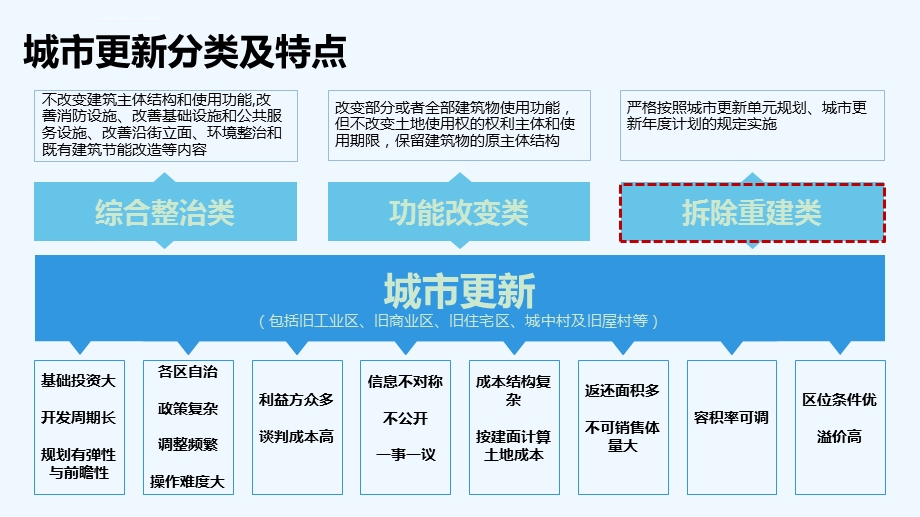 深圳城市更新(旧改)操作流程全套版ppt课件.ppt_第3页