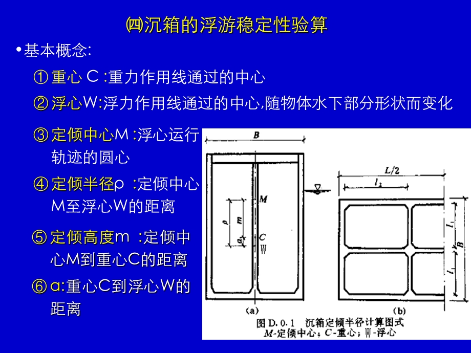 沉箱浮游稳定性计算方法ppt课件.ppt_第2页