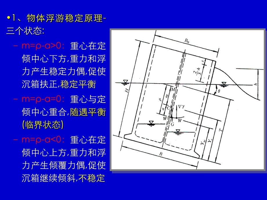 沉箱浮游稳定性计算方法ppt课件.ppt_第3页