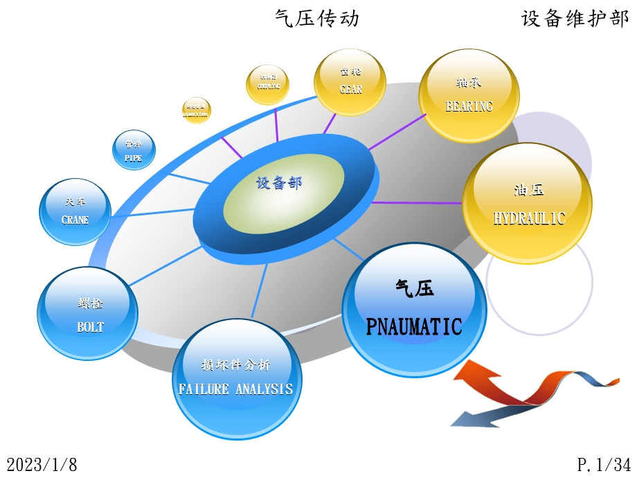 气压传动基本回路及元件介绍ppt课件.ppt_第1页