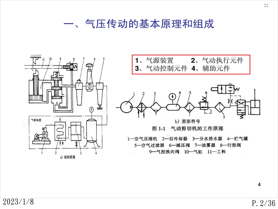 气压传动基本回路及元件介绍ppt课件.ppt_第2页