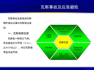 煤矿探放水工培训教材(中)ppt课件.pptx