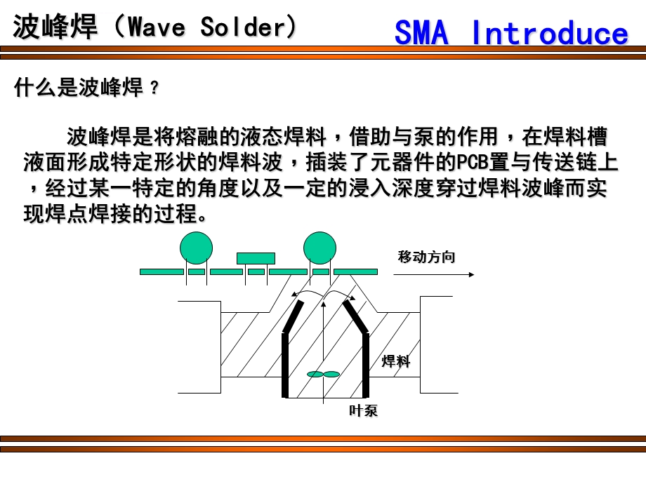 波峰焊概述知识ppt课件.ppt_第2页