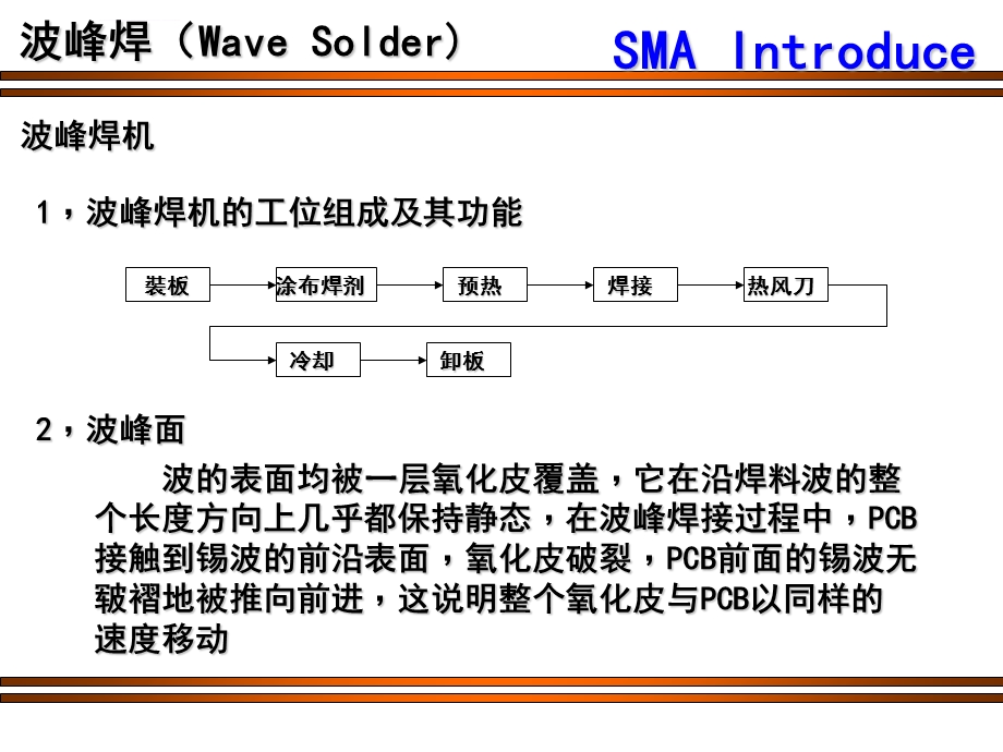 波峰焊概述知识ppt课件.ppt_第3页