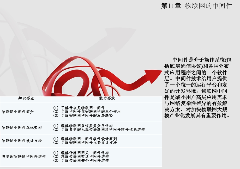 物联网的中间件ppt课件.ppt_第2页