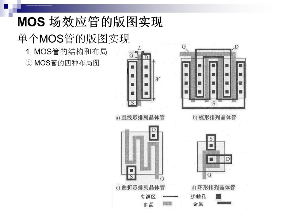 版图设计实例ppt课件.ppt_第2页