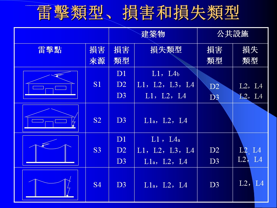 电涌保护器(SPD)的选择和使用ppt课件.ppt_第2页