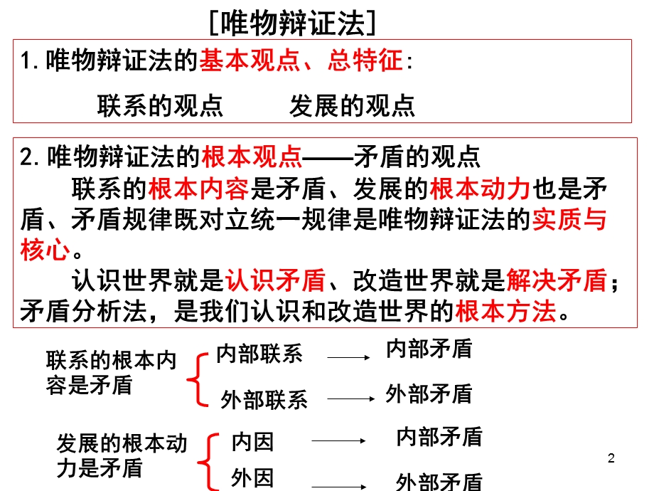 矛盾观一轮复习(课堂ppt)课件.ppt_第2页