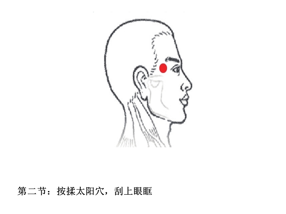 眼保健操穴位图ppt课件.ppt_第3页