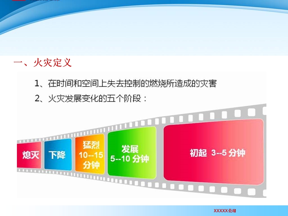 物业消防安全管理培训ppt课件.ppt_第3页