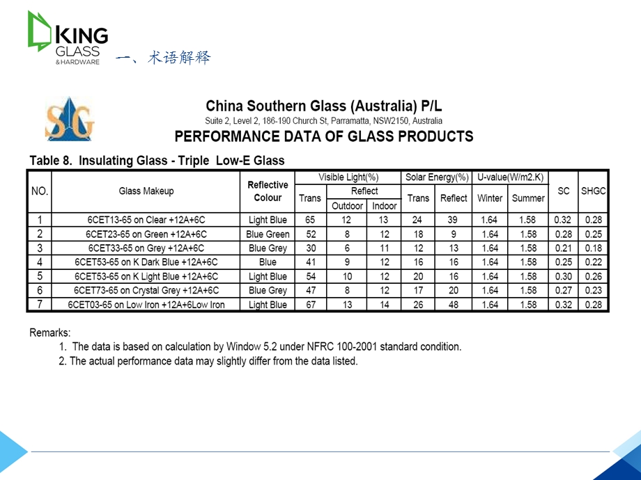 玻璃知识内训第六章 玻璃性能参数 Aaronppt课件.pptx_第3页