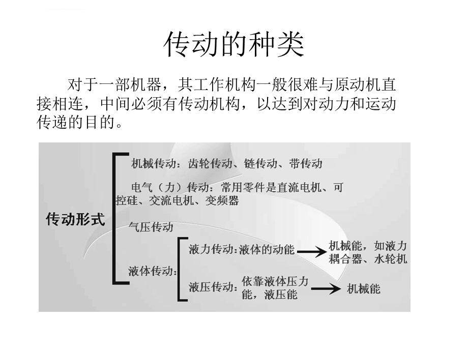 液压传动基础知识ppt课件.ppt_第3页