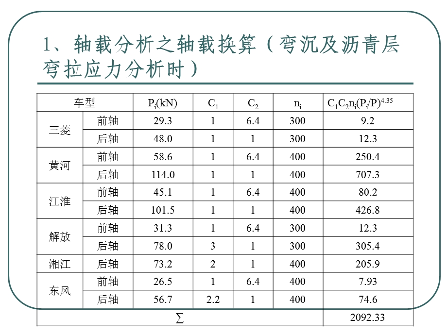 沥青路面设计实例ppt课件.ppt_第2页