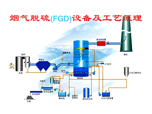 烟气脱硫设备及工艺流程介绍ppt课件.ppt