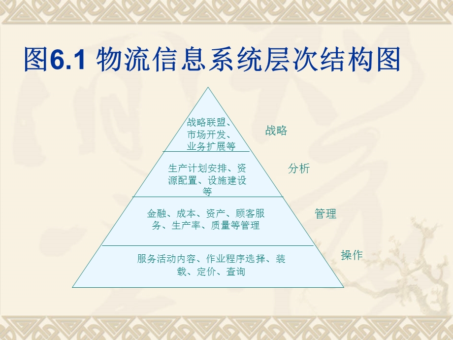 物流信息系统的规划分析与设计ppt课件.ppt_第3页