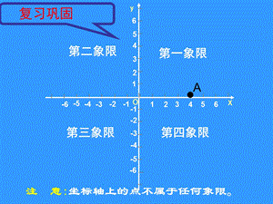 用坐标表示地理位置(公开课)ppt课件.ppt