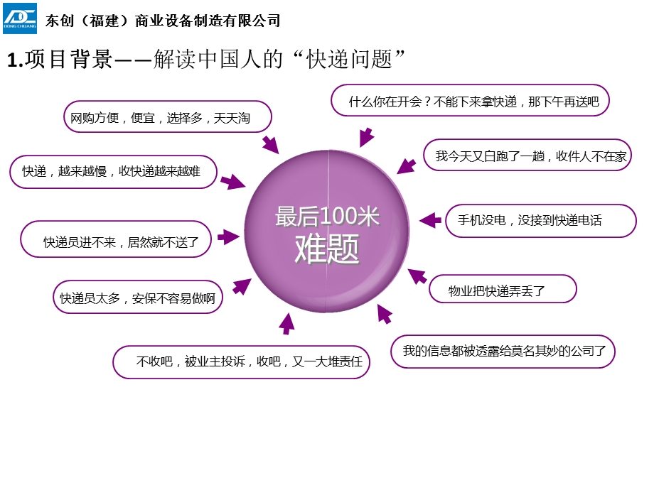 物流快递柜解决方案ppt课件.ppt_第3页