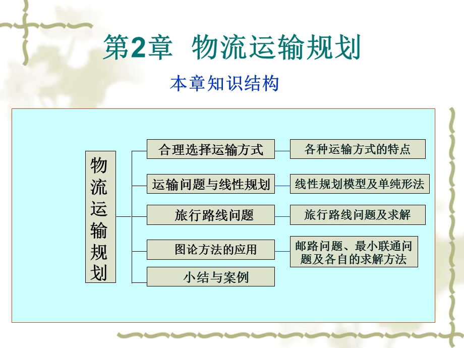 物流运输规划(完)ppt课件.ppt_第2页