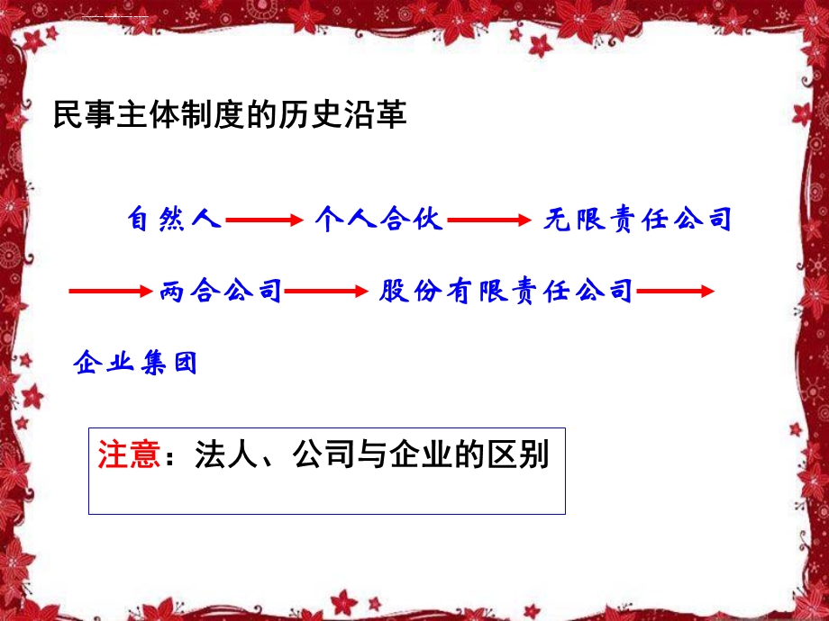 民法总论法人ppt课件.ppt_第2页