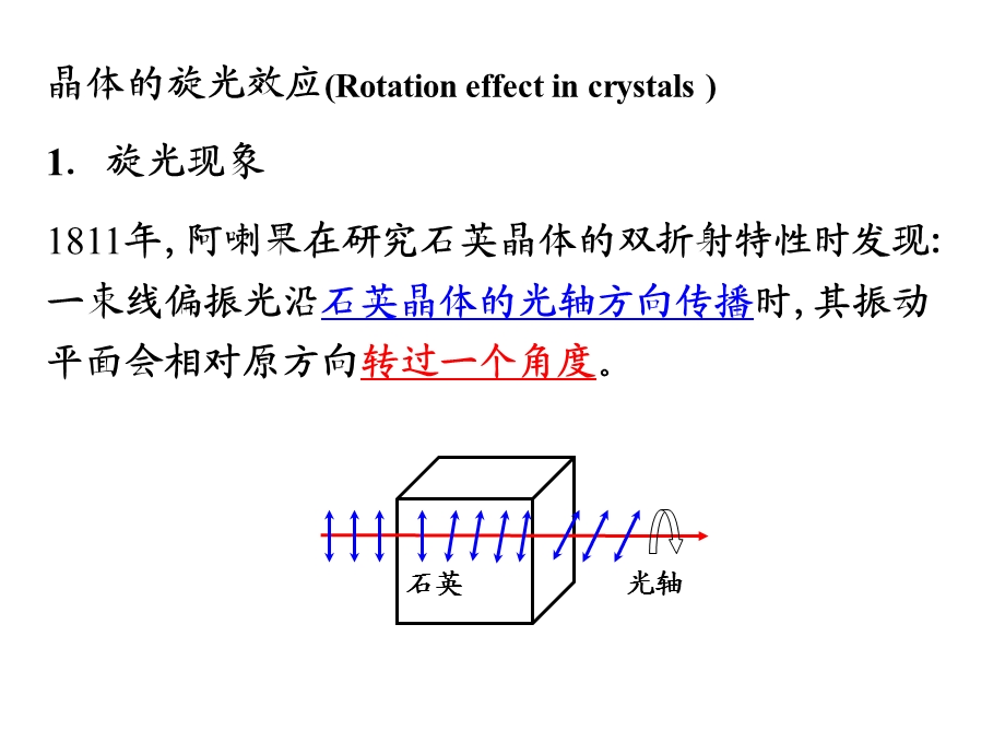 法拉第效应ppt课件.ppt_第1页