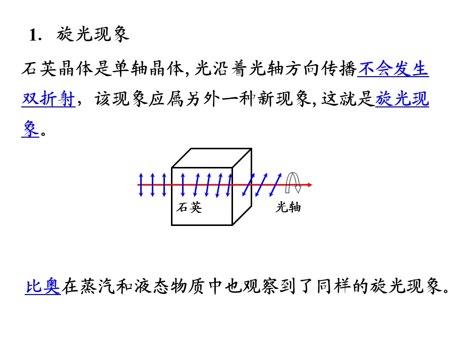 法拉第效应ppt课件.ppt_第2页