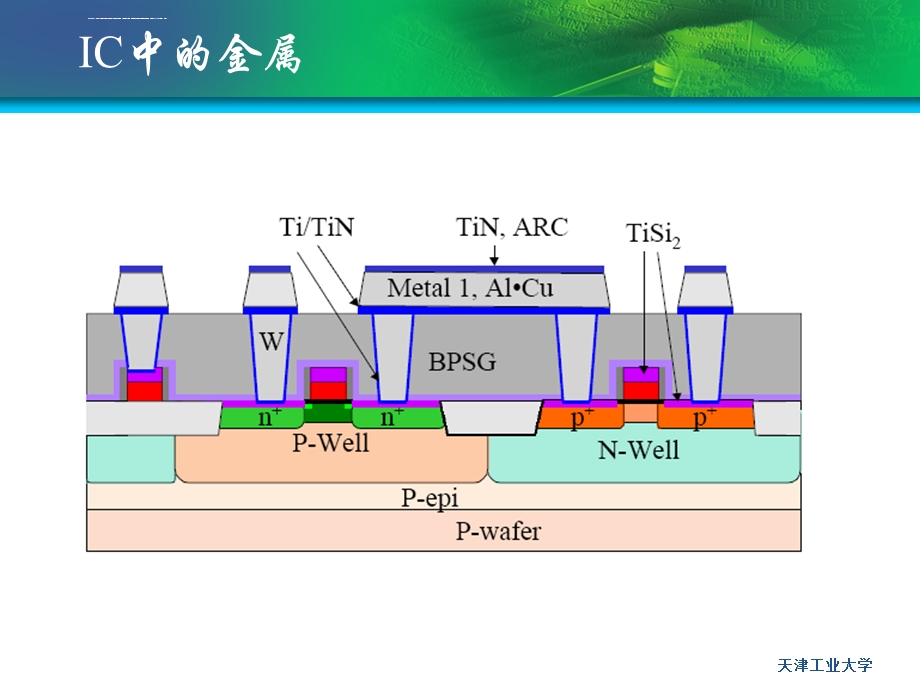 硅集成电路工艺——金属化与多层互连ppt课件.ppt_第3页