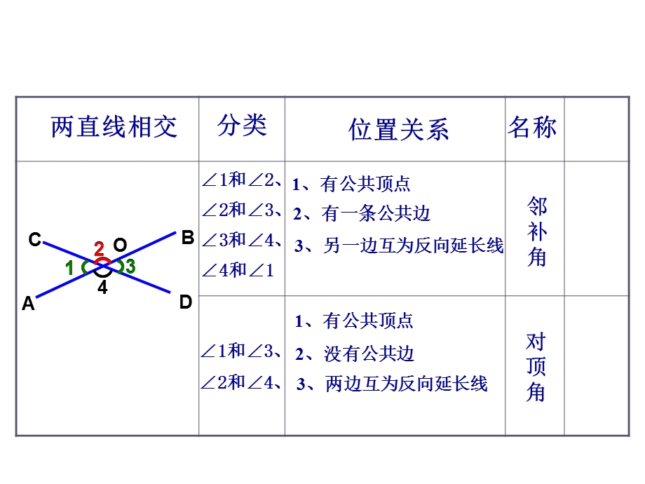 相交线PPT课件.ppt_第3页