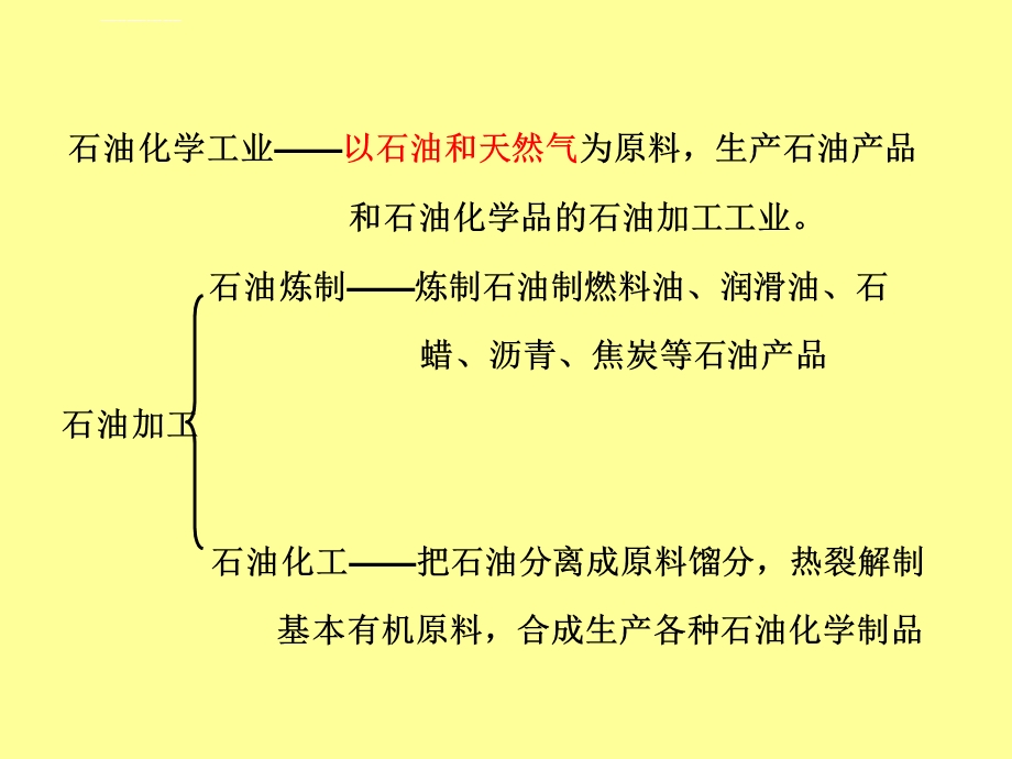 石油化工概论总结ppt课件.ppt_第3页