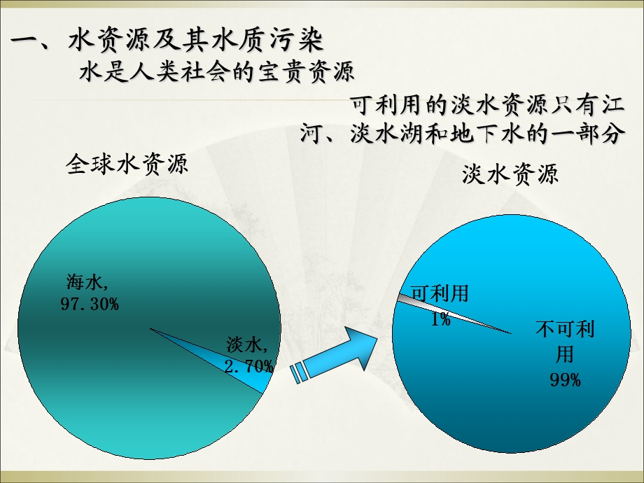 水质监测分析方法ppt课件.ppt_第3页