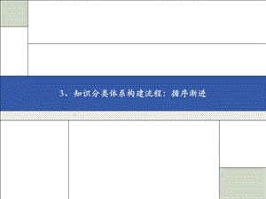 知识分类体系构建流程循序渐进ppt课件.ppt
