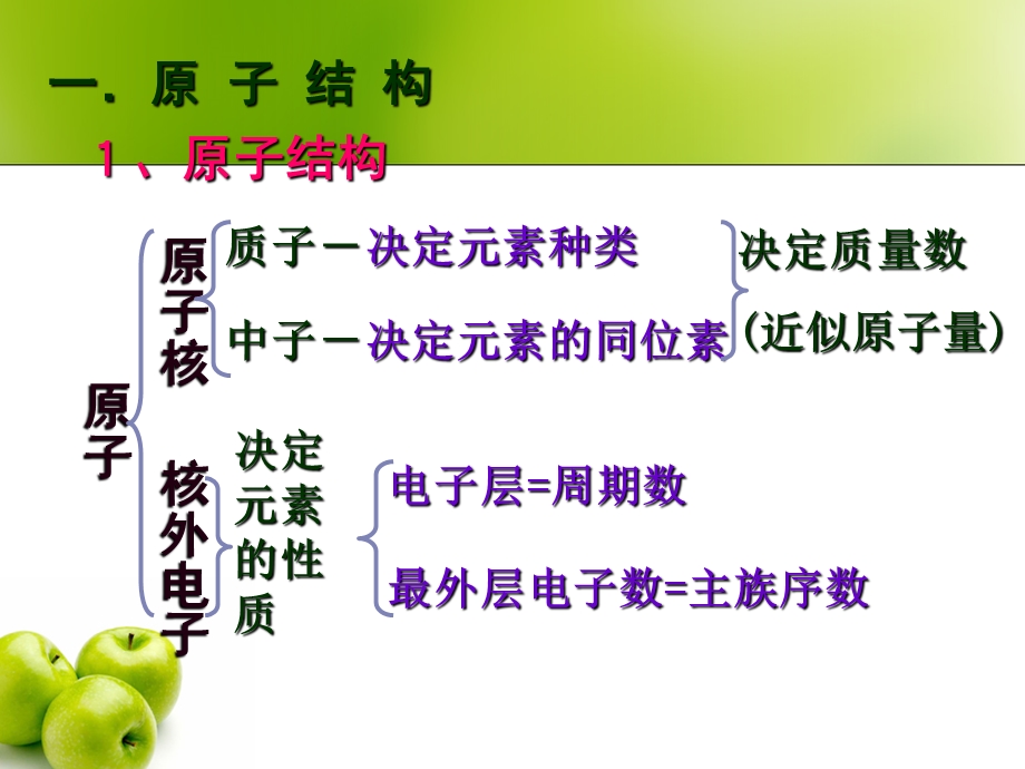 物质结构元素周期律ppt课件.ppt_第2页