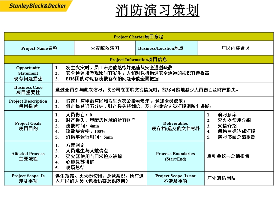 火灾演习报告ppt课件.ppt_第2页