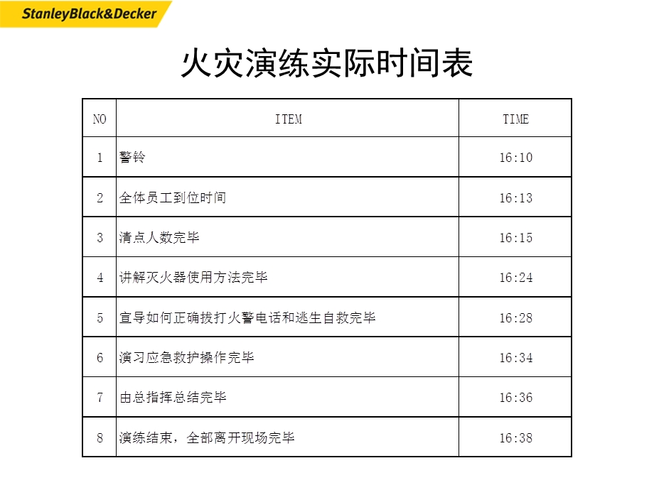 火灾演习报告ppt课件.ppt_第3页