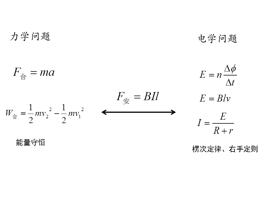 电磁感应——单棒模型ppt课件.ppt_第3页