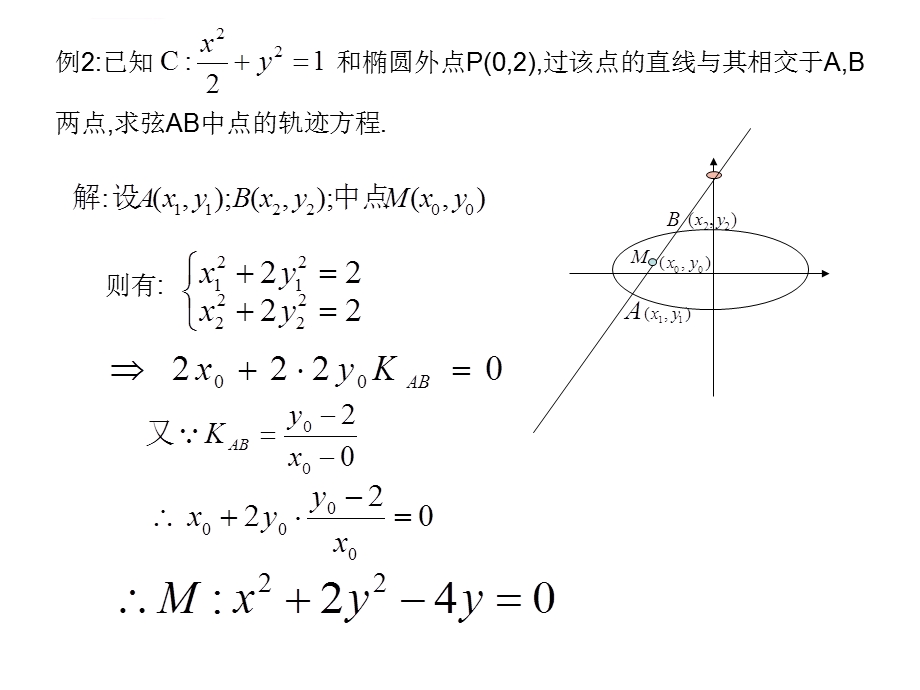 点差法专题ppt课件.ppt_第2页